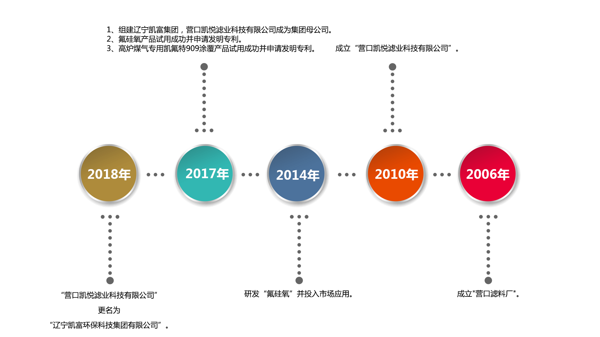 辽宁凯富环保科技集团有限公司